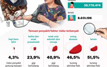 Cek Kesehatan Gratis