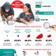Cek Kesehatan Gratis
