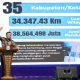 Tegal Business Forum