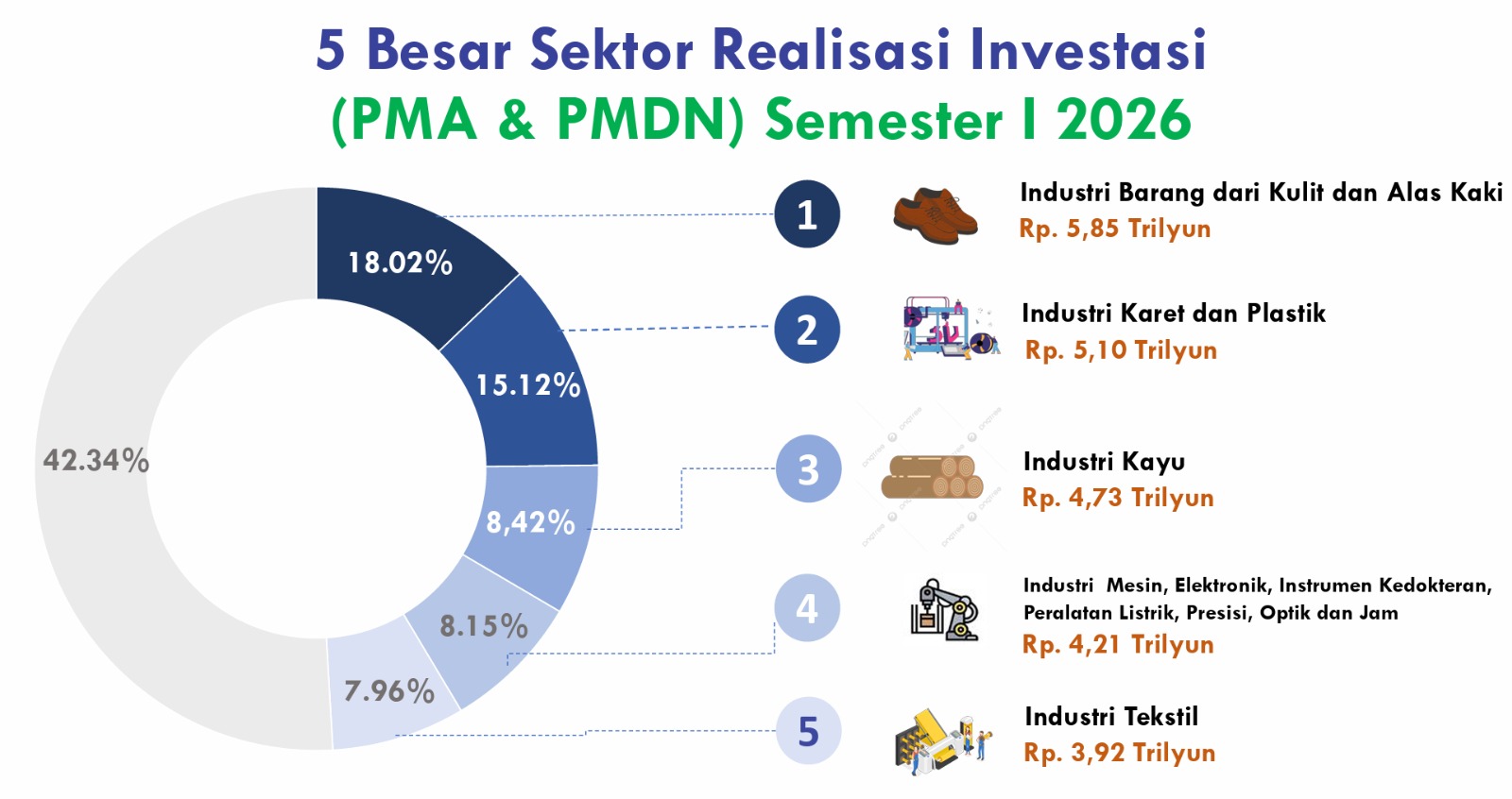 realisasi investasi semester 1