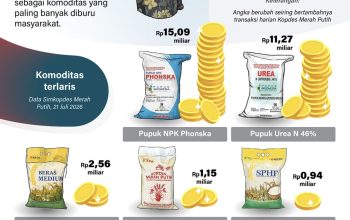 Kopdes Merah Putih