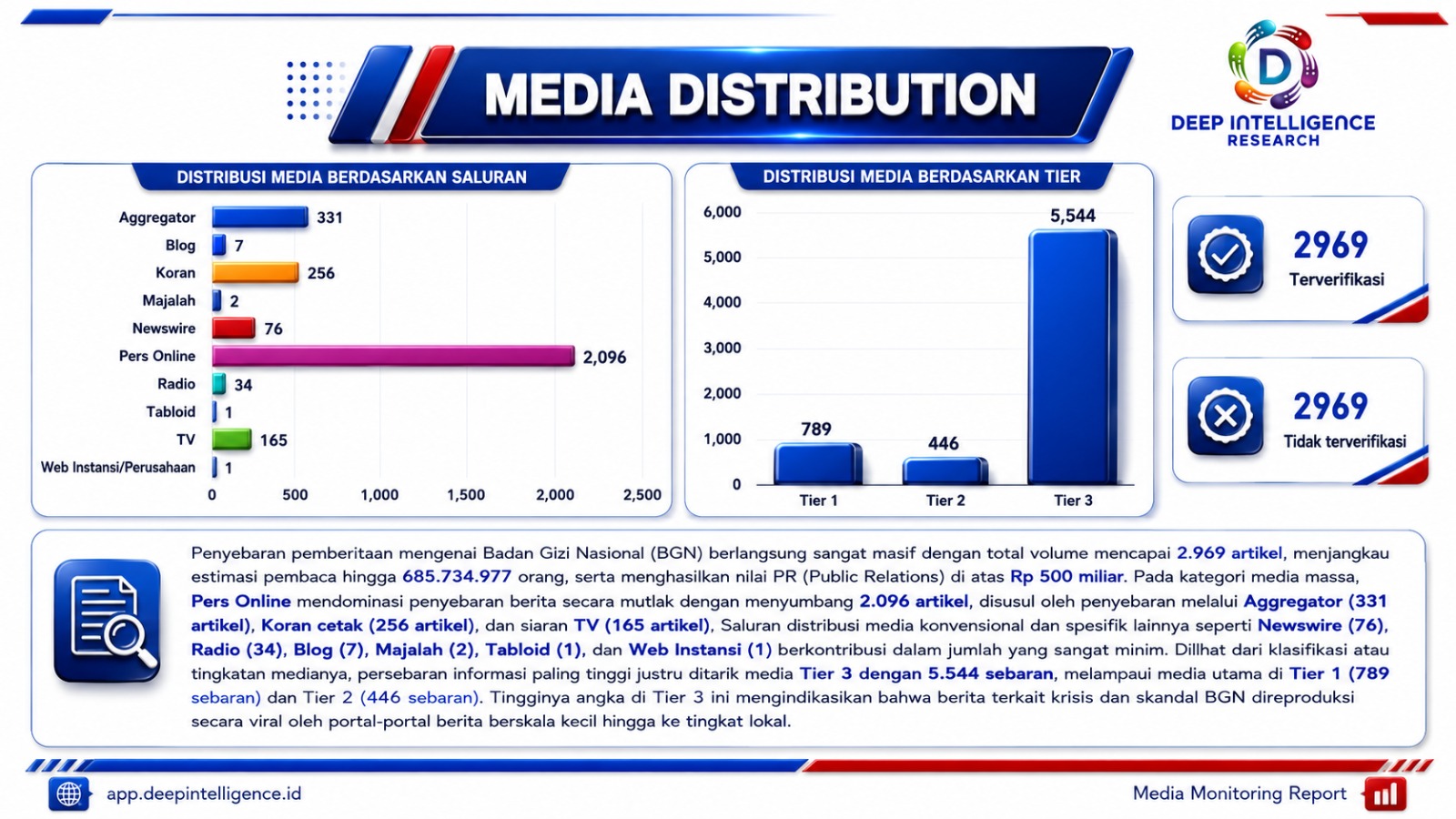 mbg distribution media