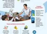 BGN Perbaiki Daftar Penerima MBG, Coret 1.600 Lebih Sekolah dan Alihkan Kuota ke Wilayah 3T