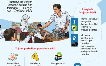 MBG BGN