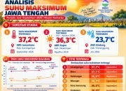 Suhu Terpanas di Jawa Tengah Tembus 37,2 Derajat Celsius: Karanganyar Teratas, Kota Semarang Nomor 5